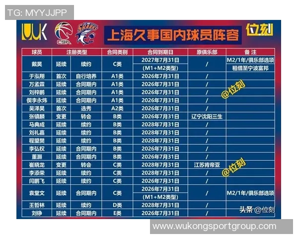 媒体人解析CBA潜力赛弃权规则对球队赛季成绩的影响 媒体人解析CBA潜力赛弃权规则对球队赛季成绩的影响