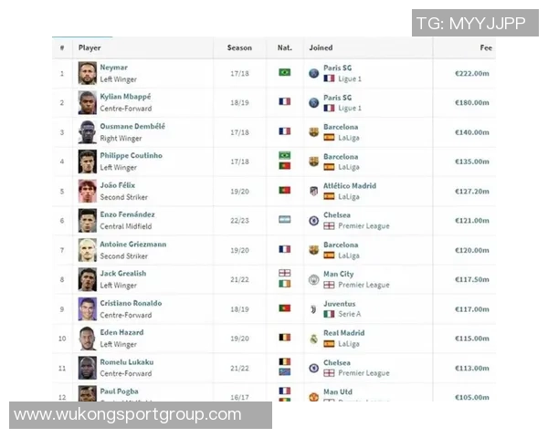 足坛身价排行榜揭晓亚马尔以2亿欧元领衔贝林哈兰德姆巴佩紧随其后